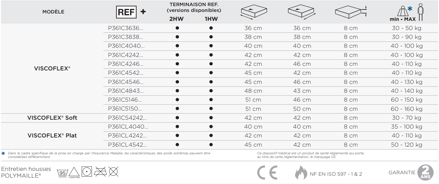 Tableau Viscoflex