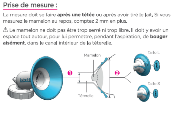 Tire lait Kitett Fisio Pro DTF