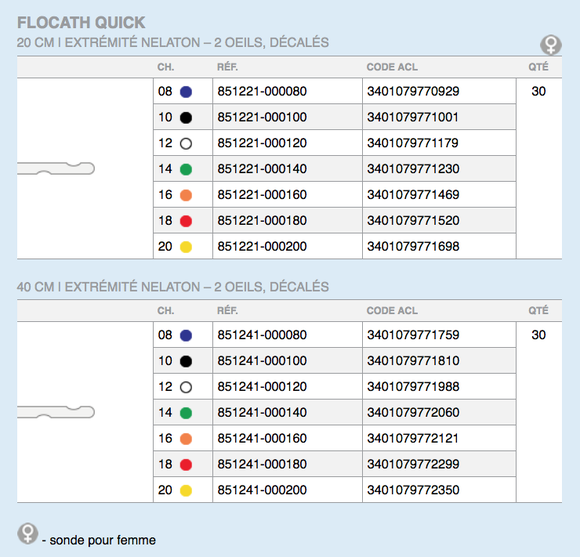 Sonde Flocath Quick